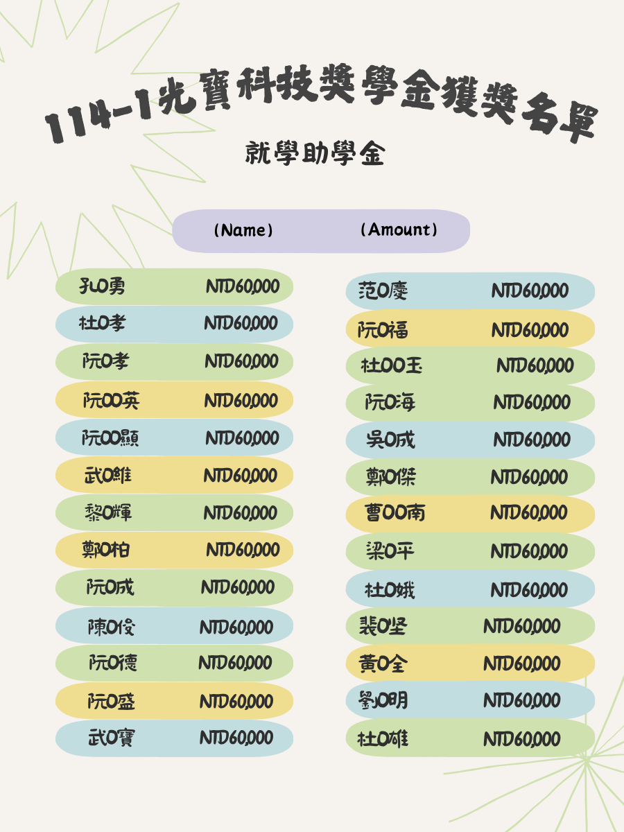 大二排行榜
