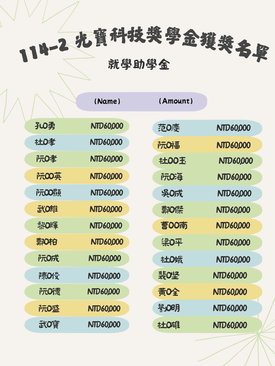 排行榜2