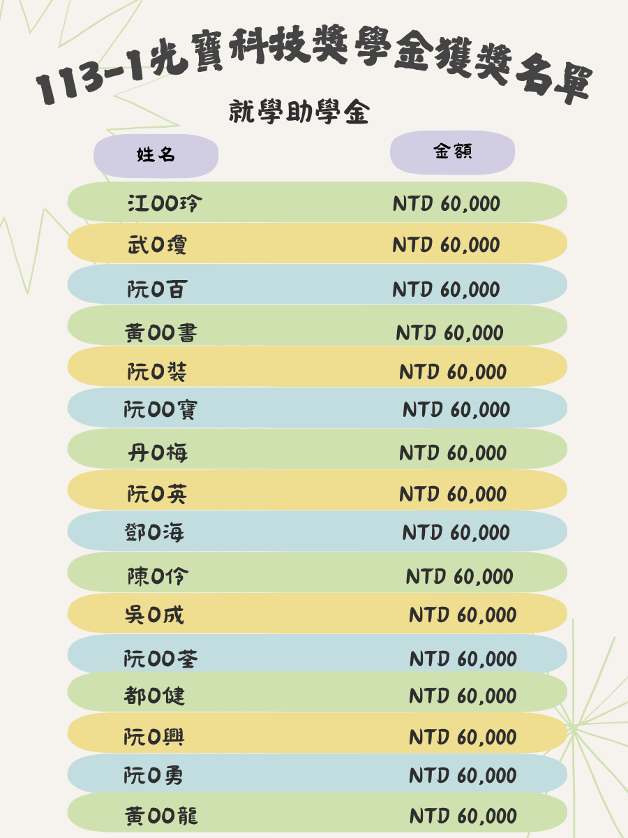 大二排行榜