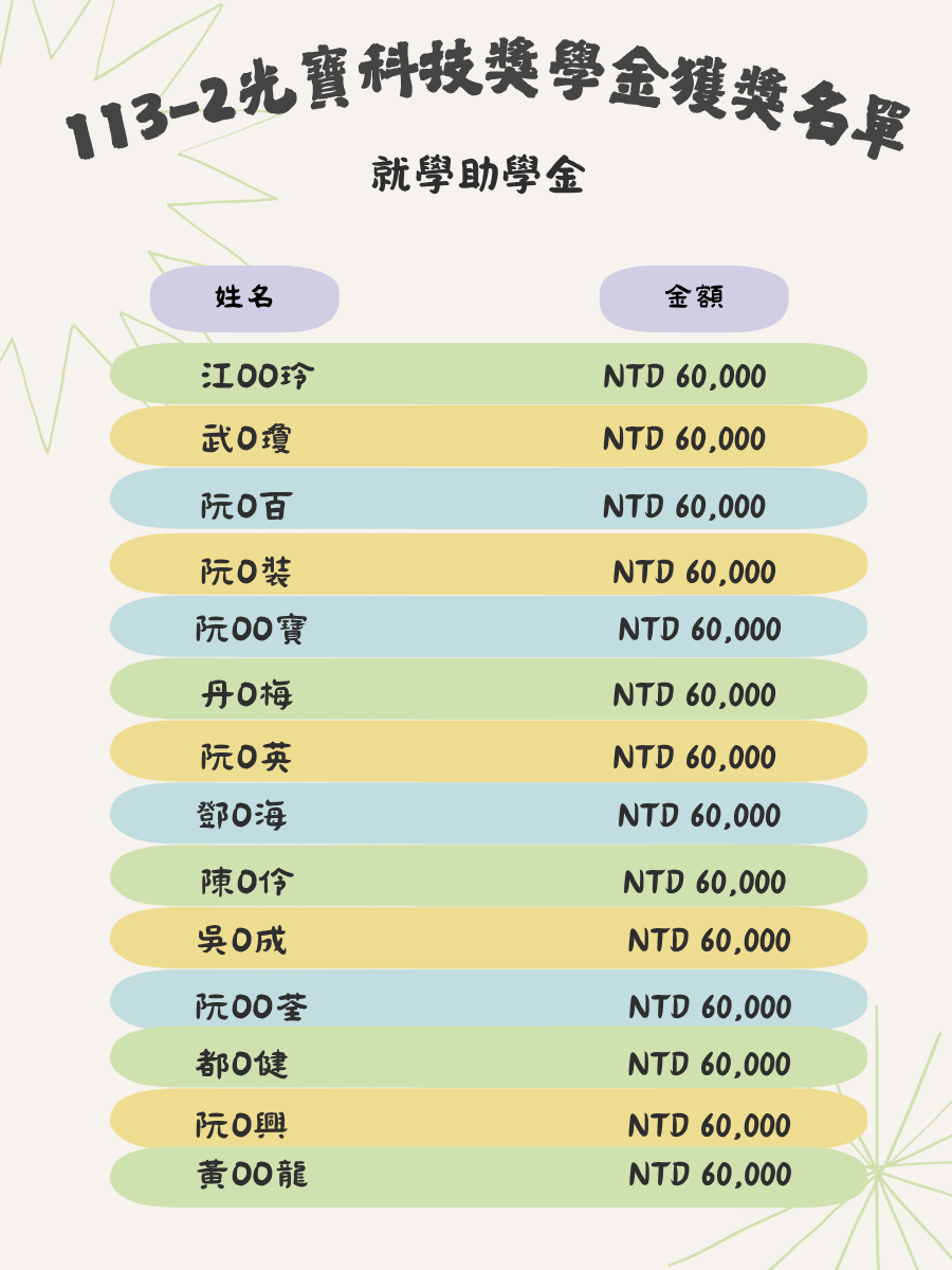 排行榜2