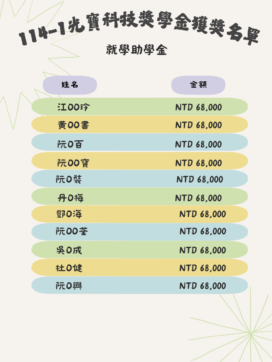 排行榜3