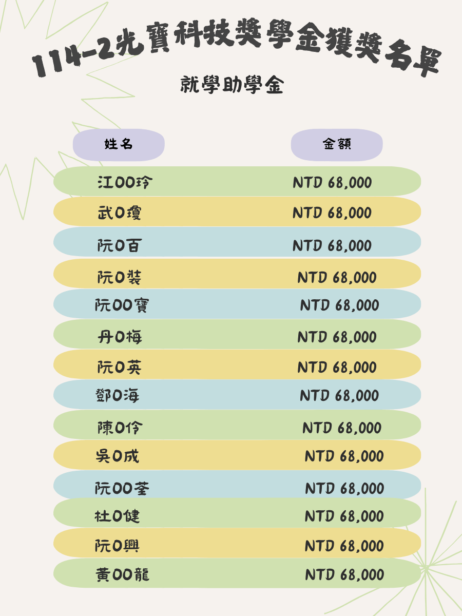 排行榜4